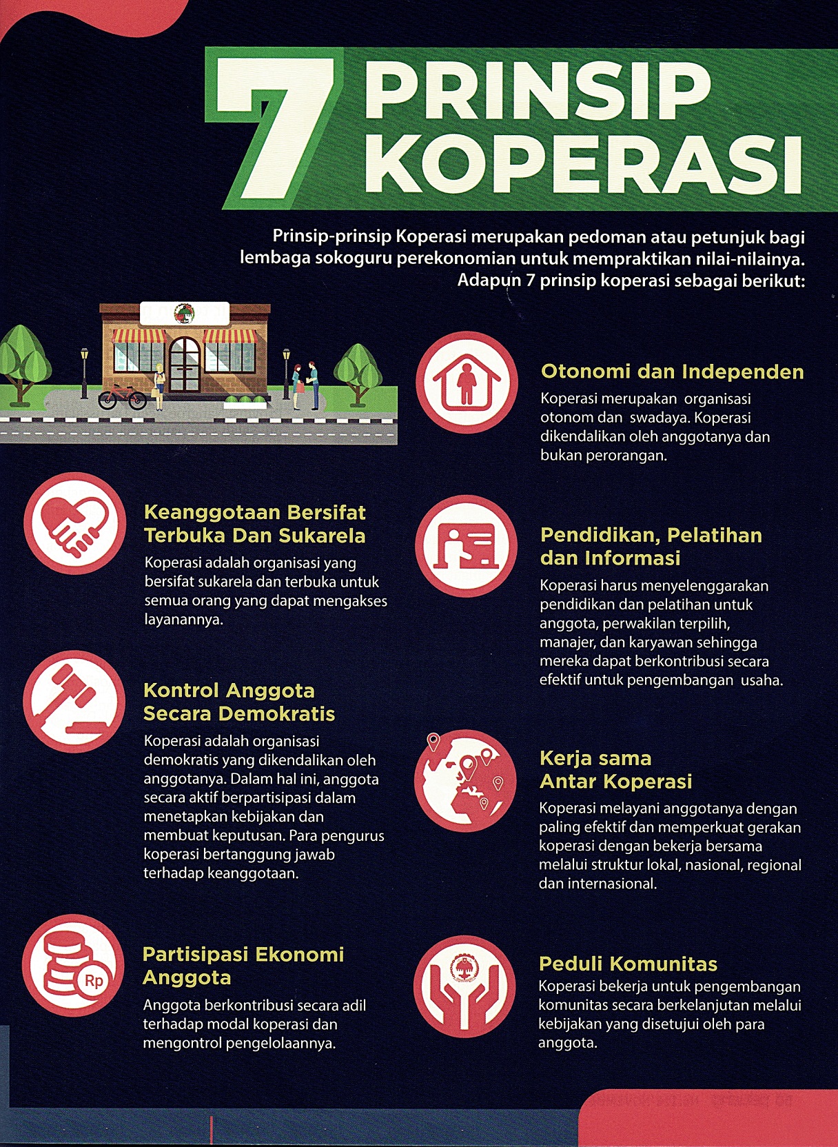 Prinsip Prinsip Koperasi Pincuran Bonjo